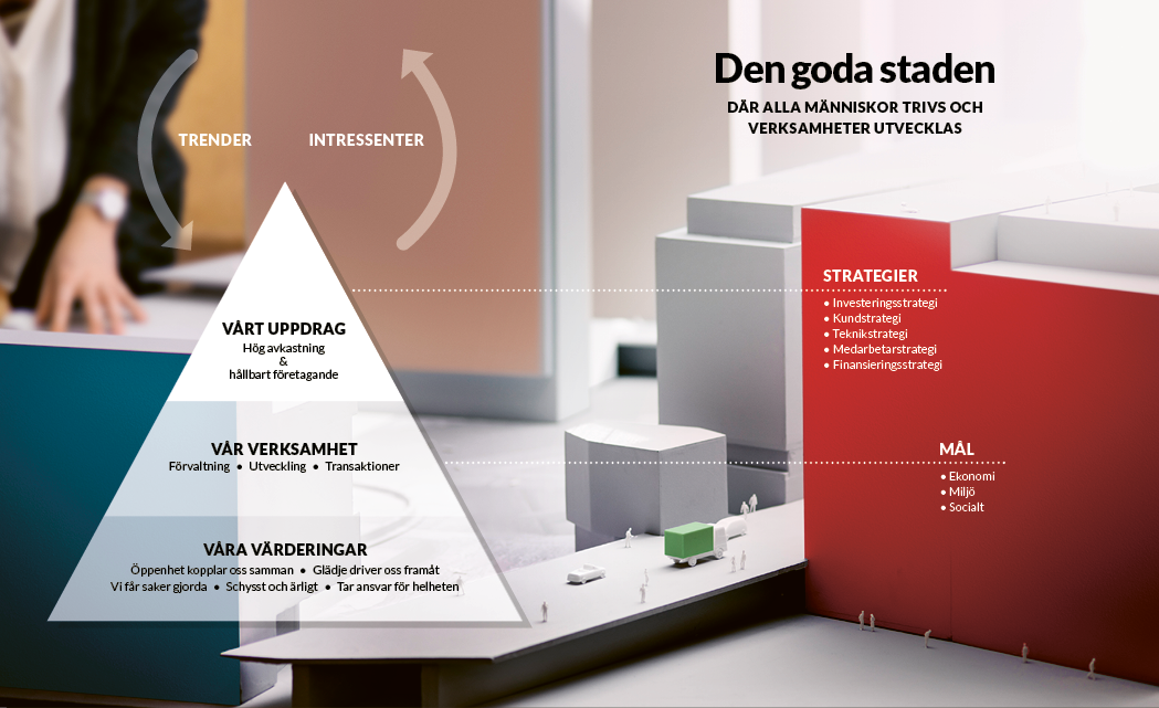 Affärsmodell 2018